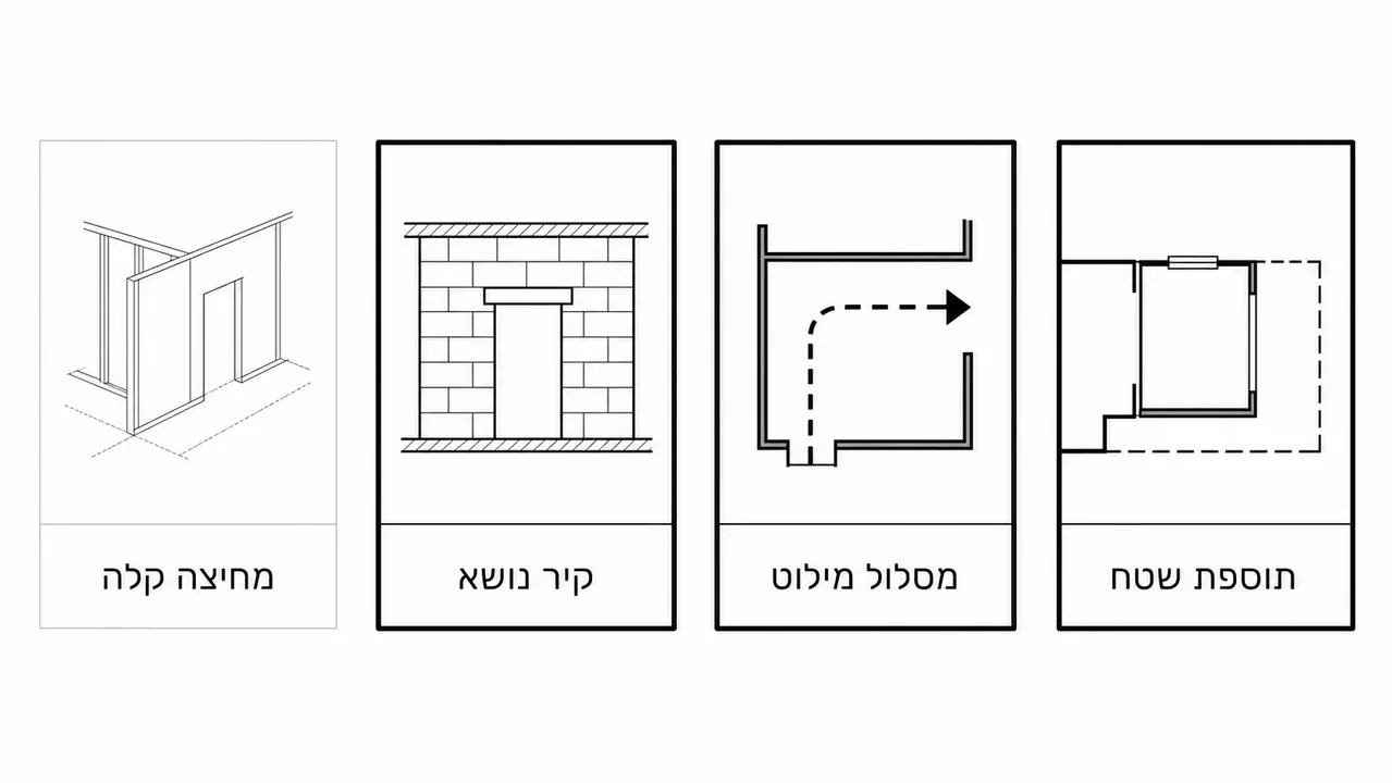 האם שינוי פנימי בעסק דורש היתר
