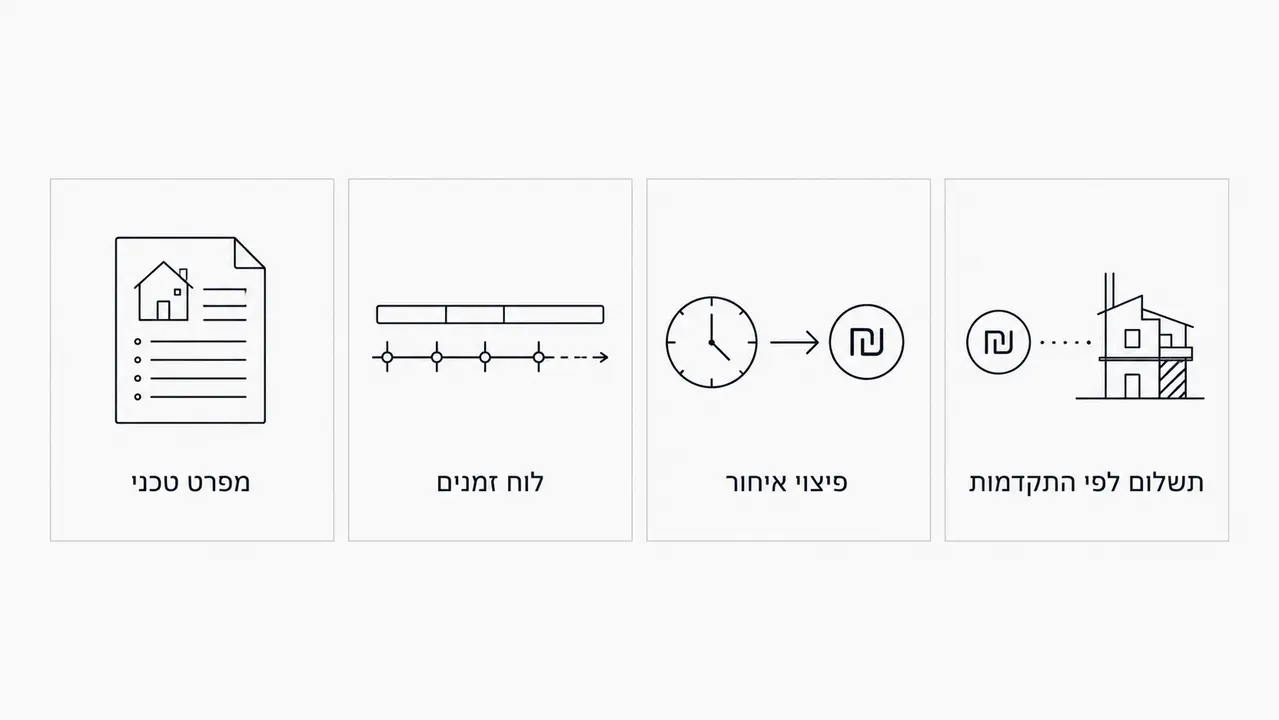 איך בוחרים קבלן ומה חייב להופיע בחוזה?