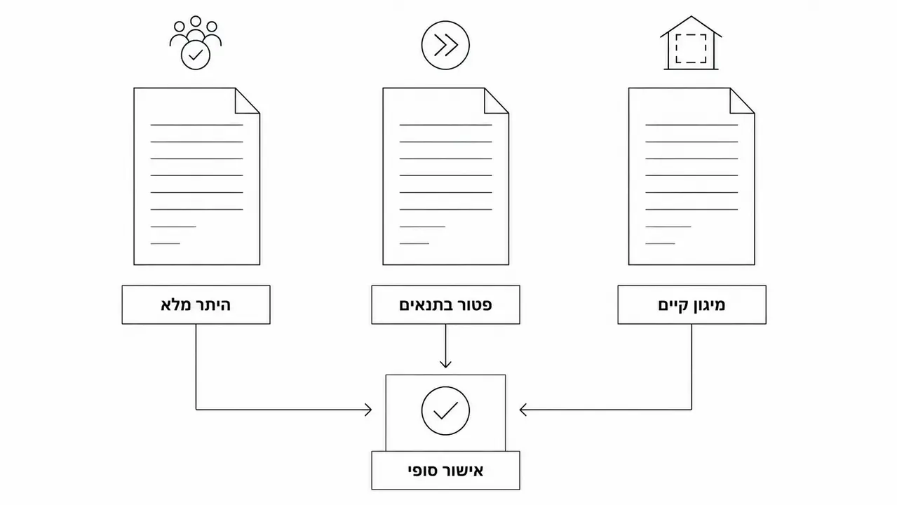 האם צריך היתר בנייה, ומה ההבדל בין מסלולי הרישוי?