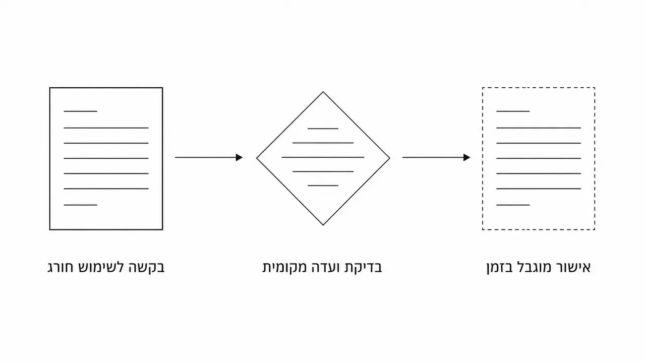 שימוש חורג והסדרת חריגות בנייה