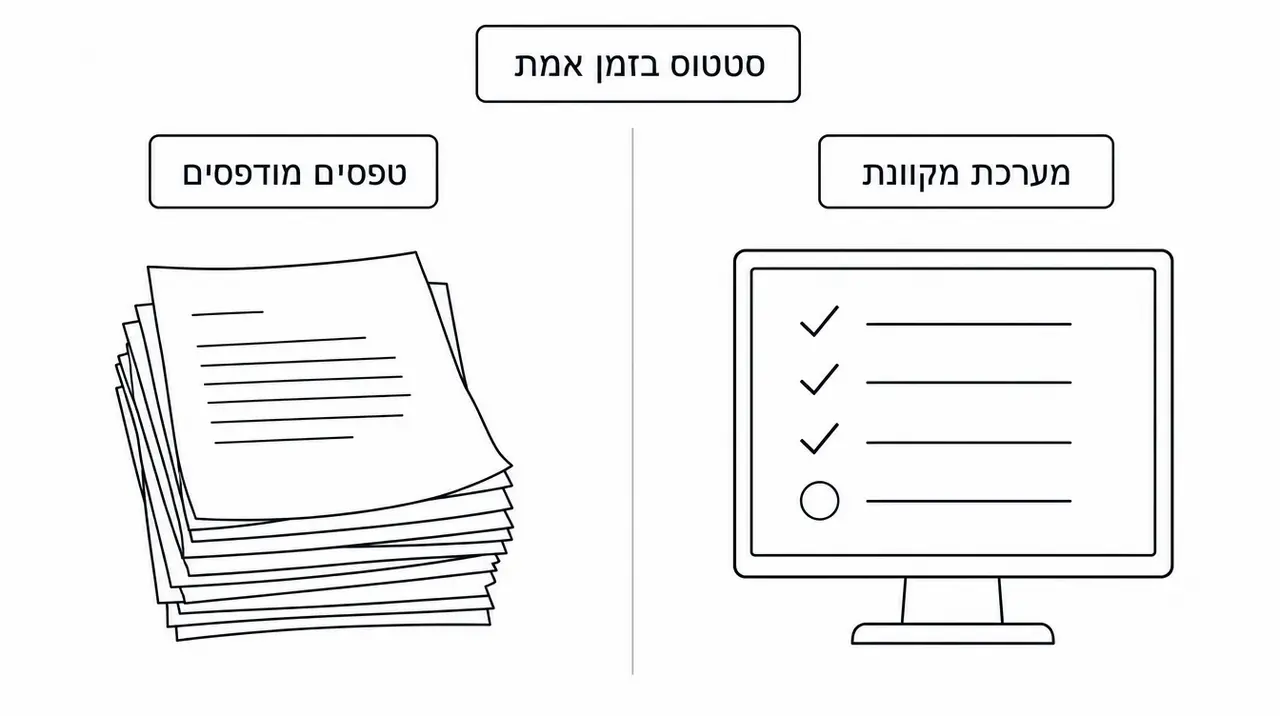 רישוי זמין קיצר את הדרך והעלה את רף הדיוק