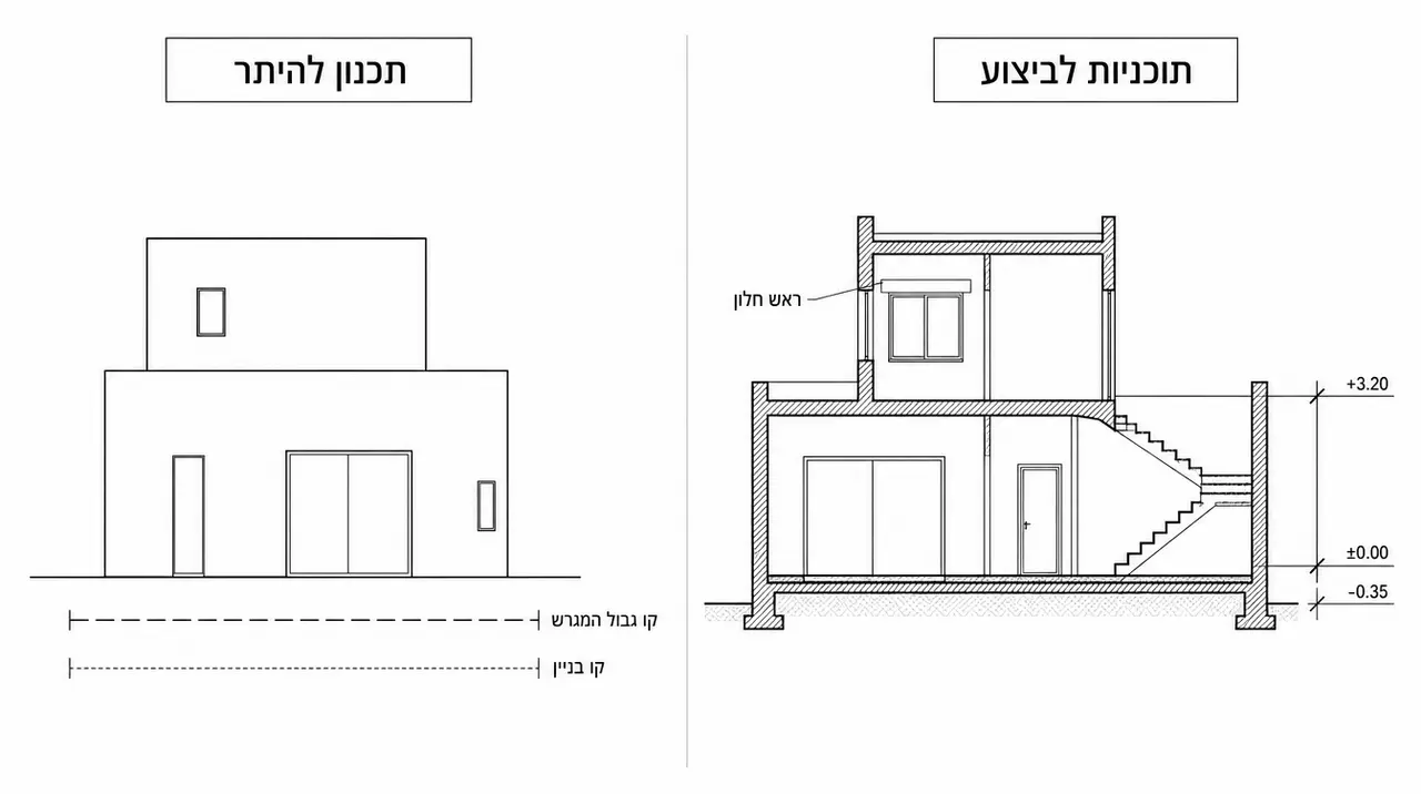 תכנון להיתר מול תוכניות לביצוע, ההבדל שעולה כסף