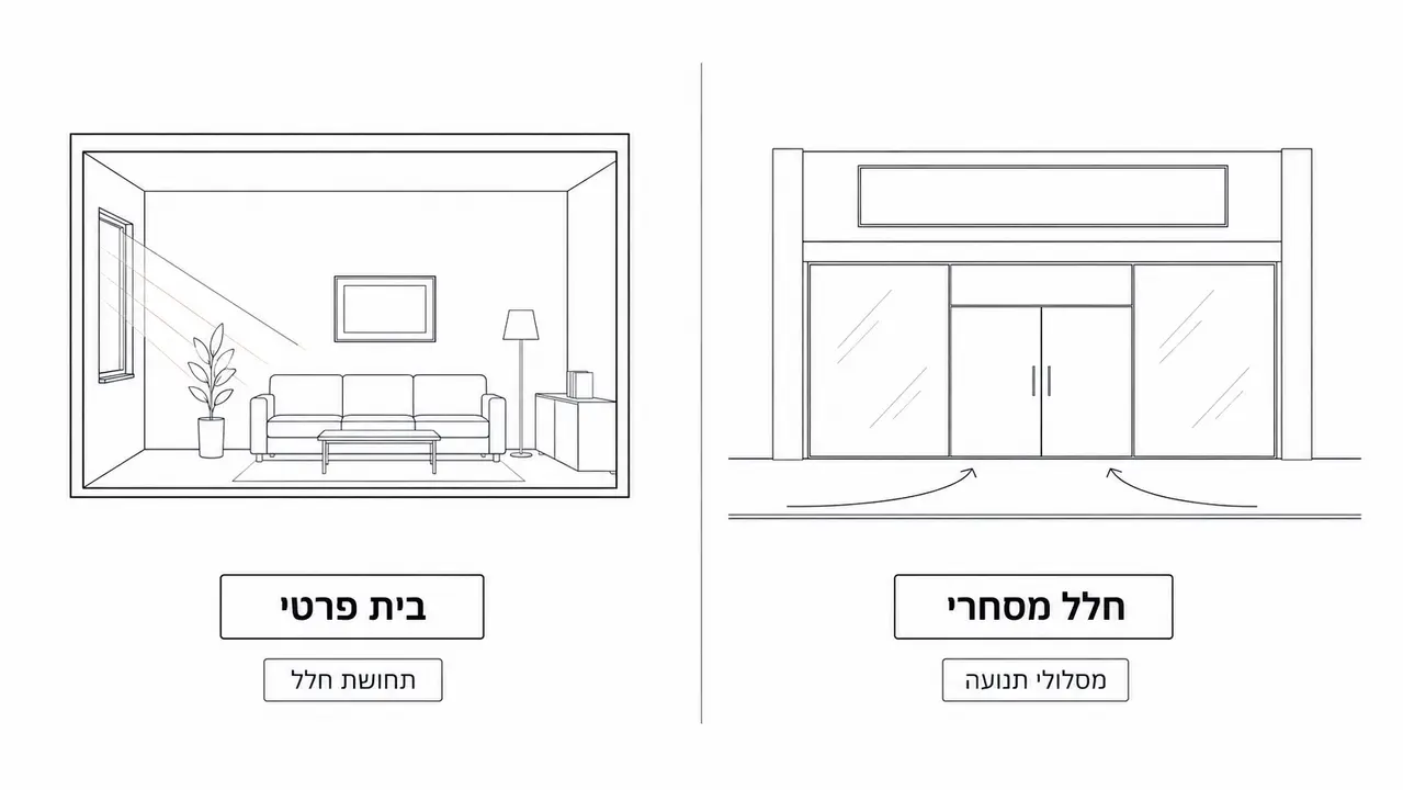 מה שונה בהדמיה של חלל מסחרי לעומת בית פרטי