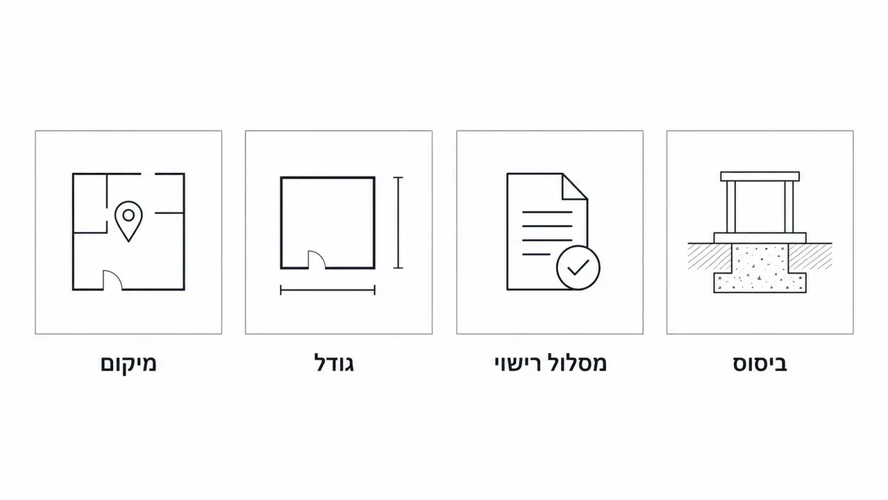 מהו תכנון ממ"ד נכון, ולמה להתחיל בליווי מקצועי?