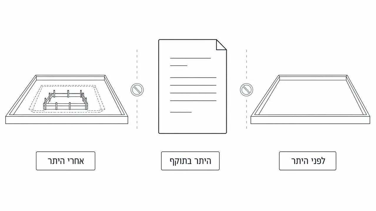 מה אסור לעשות לפני שההיתר בתוקף
