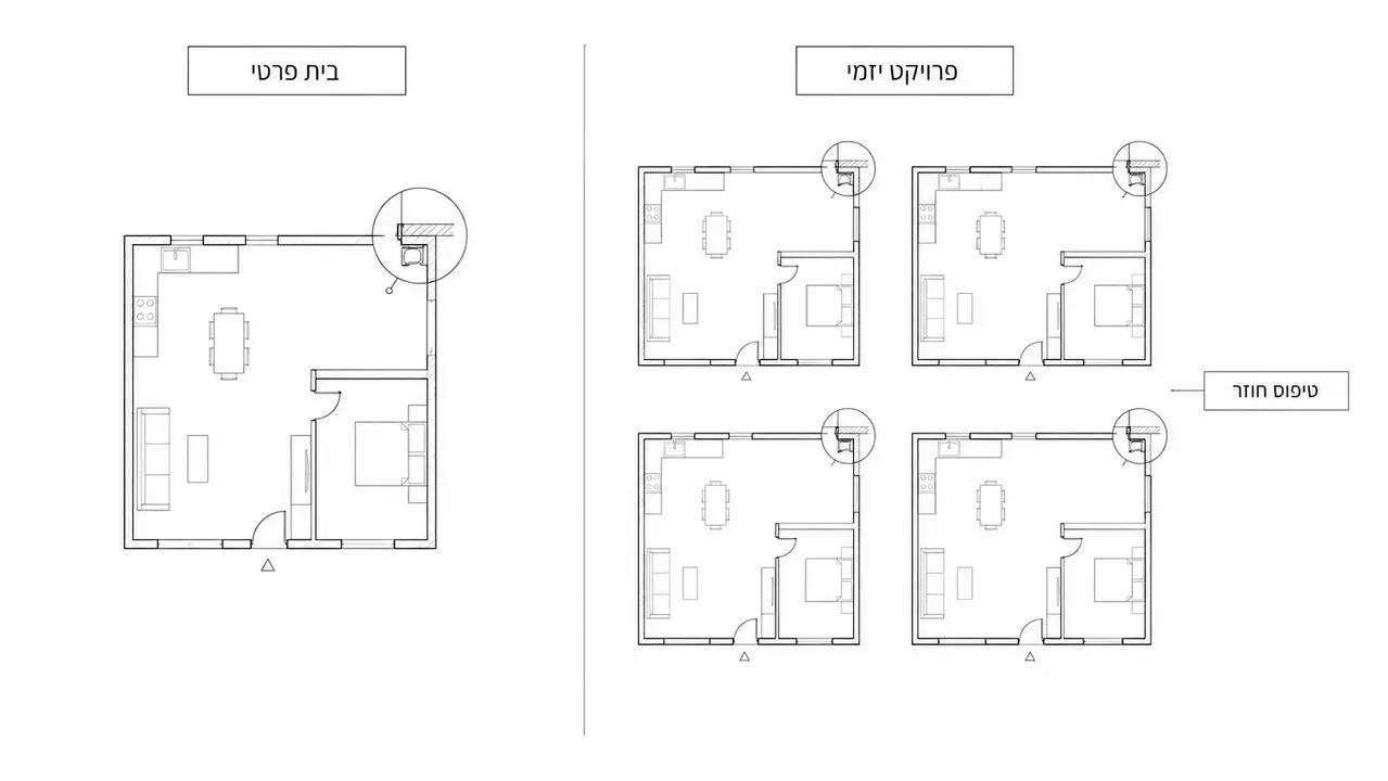 מה ההבדל בין אדריכל ליזמים לאדריכל לבית פרטי