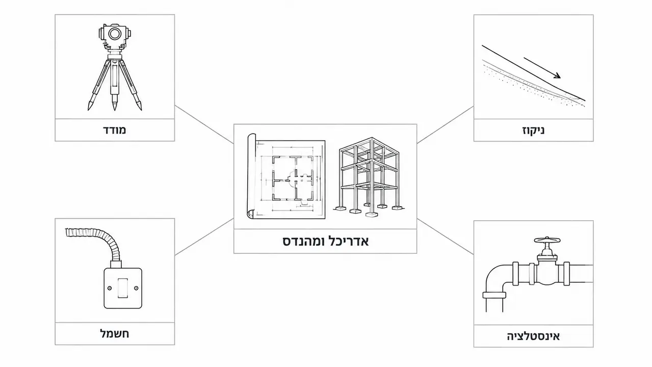 אילו יועצים באמת נדרשים בבית פרטי
