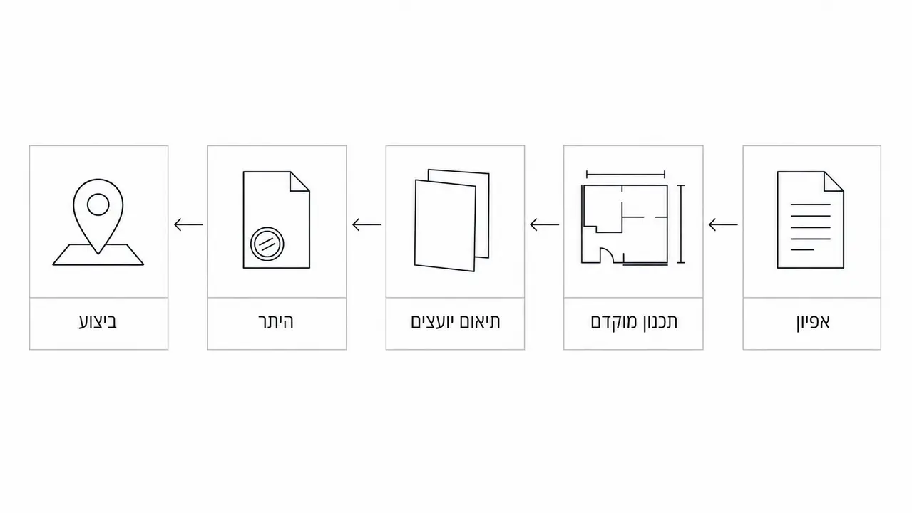 מי חותם על מה ובאיזה שלב עוברת האחריות