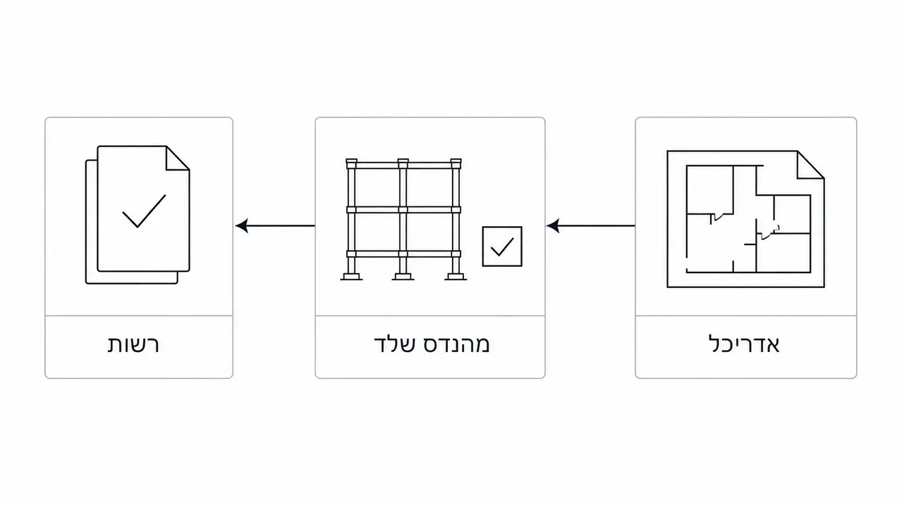 מי חותם על התכניות ומי נושא באחריות
