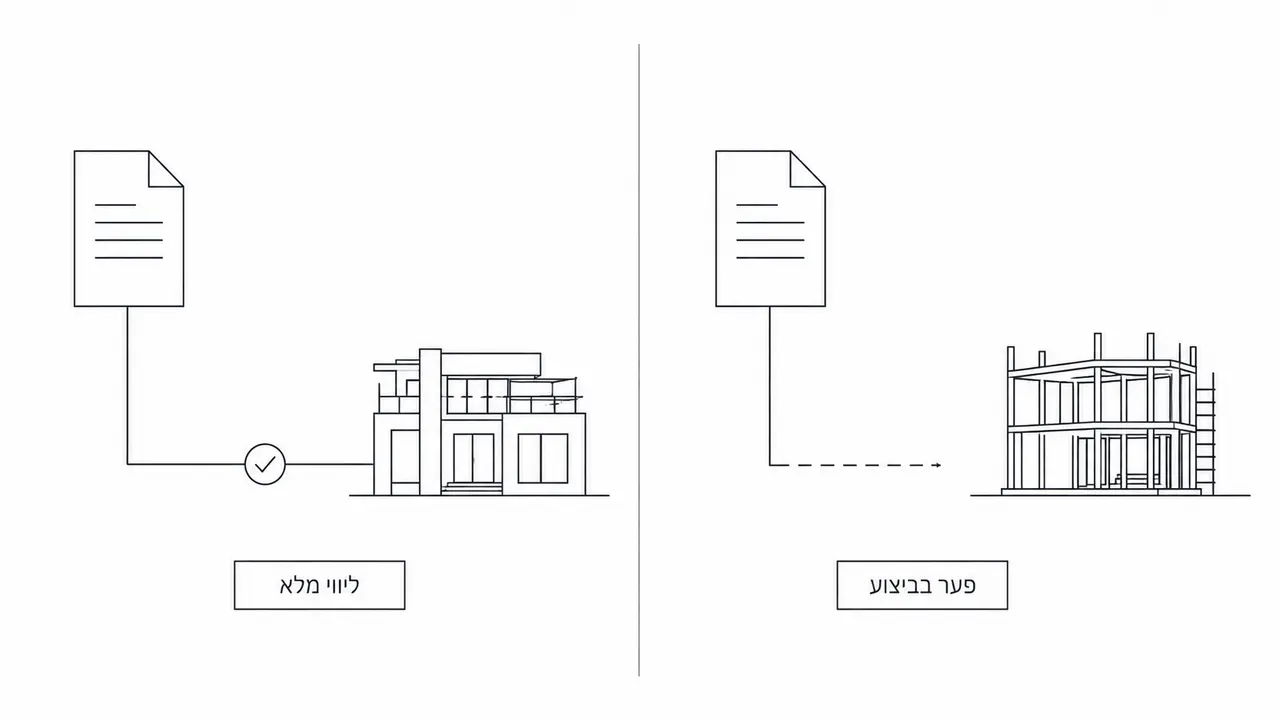 למה ליווי עד הביצוע חוסך לכם כסף