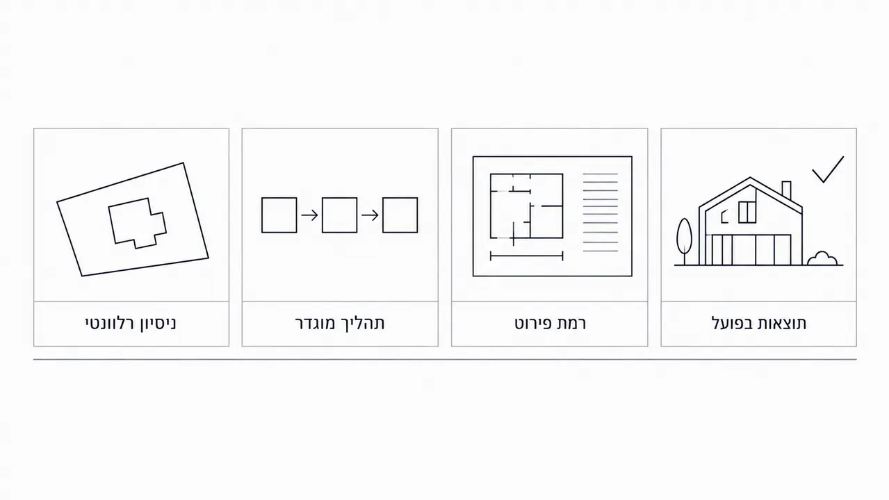 איך משווים בין שני אדריכלים לפי תיק עבודות בצורה אובייקטיבית